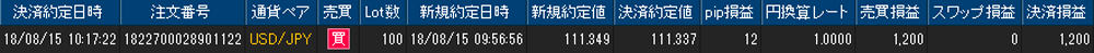 ヒロセ個人口座