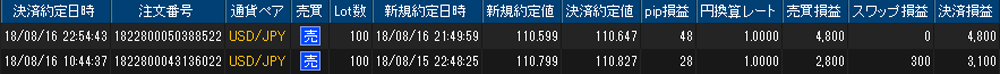 ヒロセ個人口座