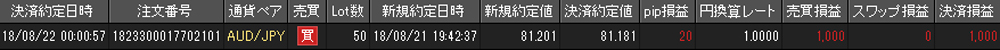 JFX個人口座