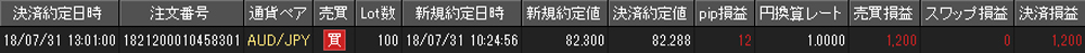 JFX個人口座