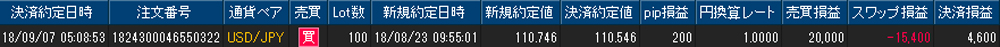 ヒロセ個人口座