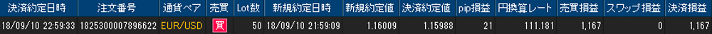 ヒロセ個人口座