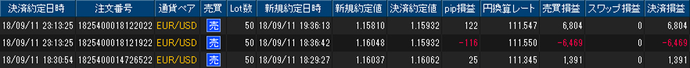 ヒロセ個人口座