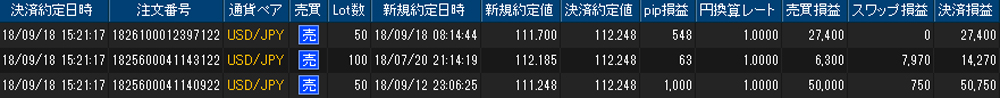 ヒロセ個人口座