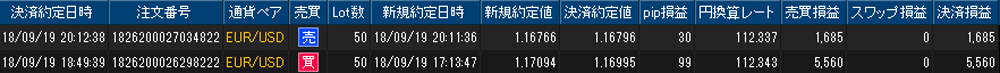 ヒロセ個人口座