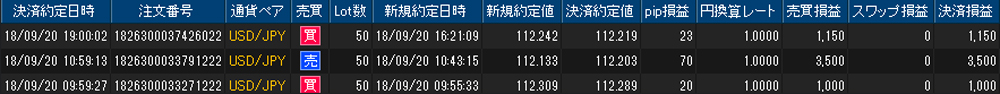 ヒロセ個人口座