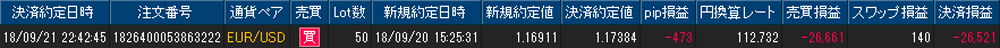 ヒロセ個人口座