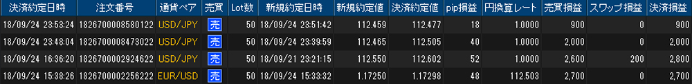 ヒロセ個人口座
