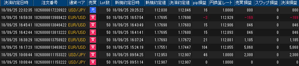 ヒロセ個人口座