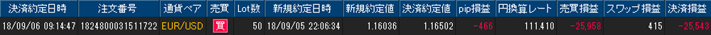 ヒロセ個人口座