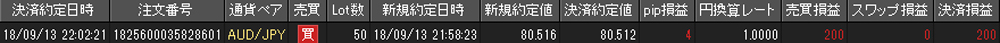 JFX個人口座