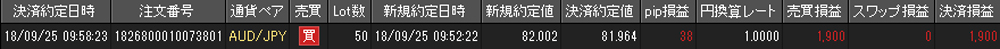 JFX個人口座