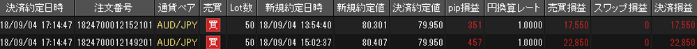 JFX個人口座