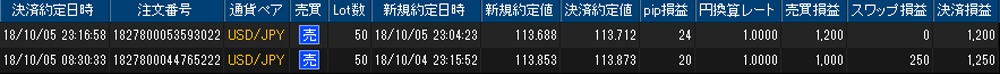 ヒロセ個人口座