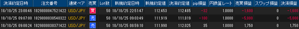 ヒロセ個人口座