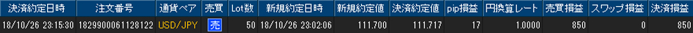 ヒロセ個人口座