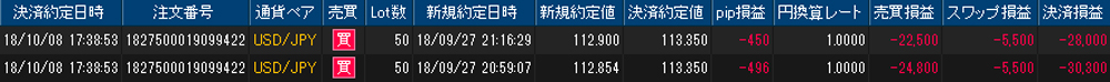 ヒロセ個人口座