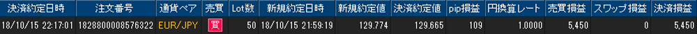 ヒロセ個人口座
