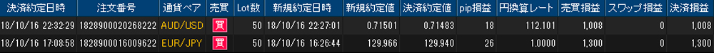 ヒロセ個人口座