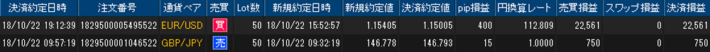 ヒロセ個人口座
