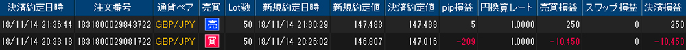 ヒロセ個人口座