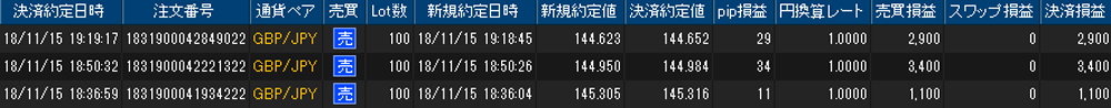 ヒロセ個人口座