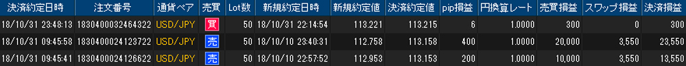 ヒロセ個人口座