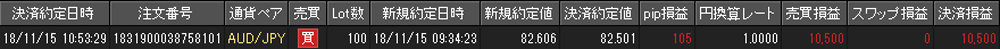 JFX個人口座