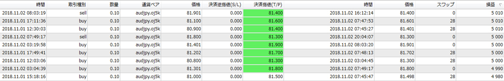 OANDA法人口座
