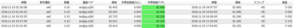 OANDA法人口座
