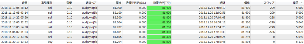 OANDA法人口座
