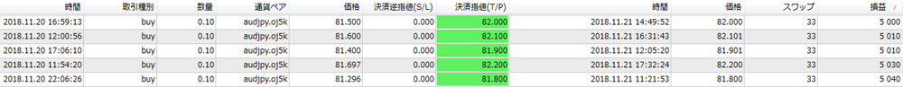 OANDA法人口座
