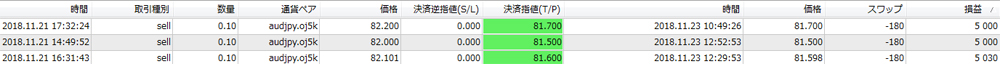OANDA法人口座