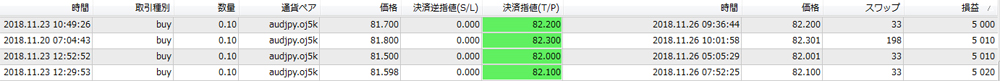 OANDA法人口座