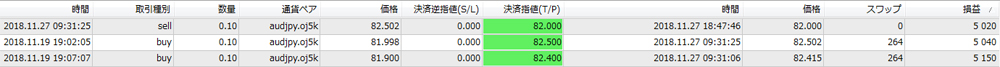OANDA法人口座