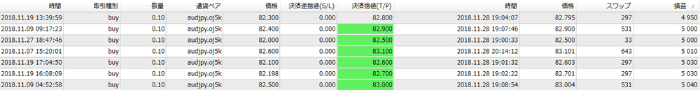 OANDA法人口座