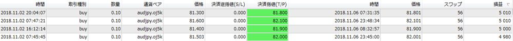 OANDA法人口座