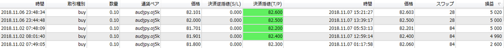 OANDA法人口座