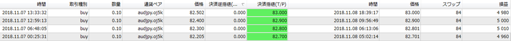 OANDA法人口座