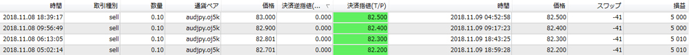 OANDA法人口座