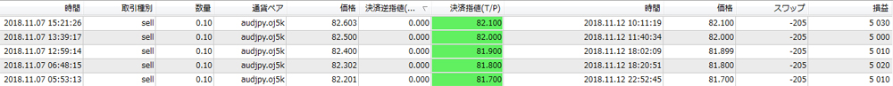 OANDA法人口座