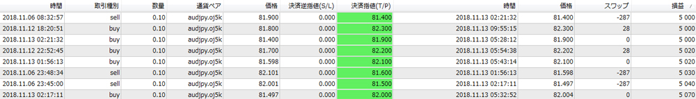 OANDA法人口座