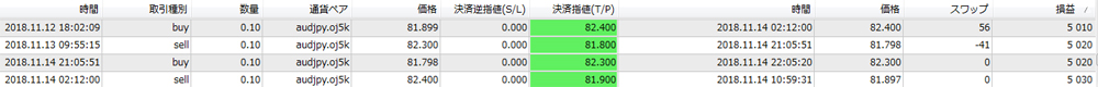 OANDA法人口座