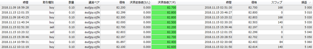 OANDA法人口座