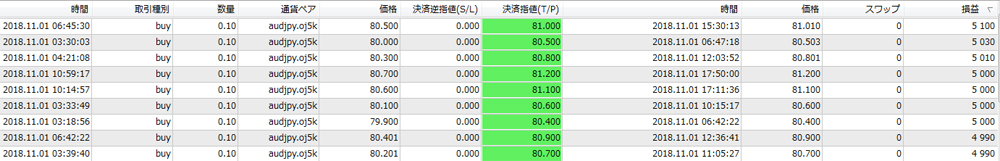 OANDA法人口座