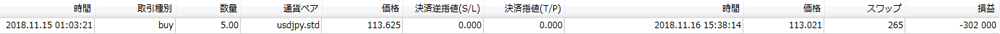 is6.com個人口座