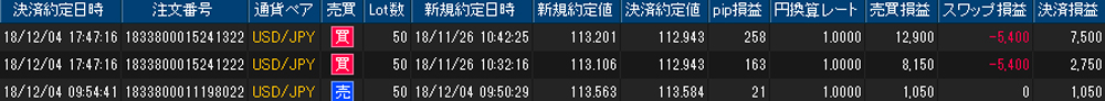 ヒロセ個人口座