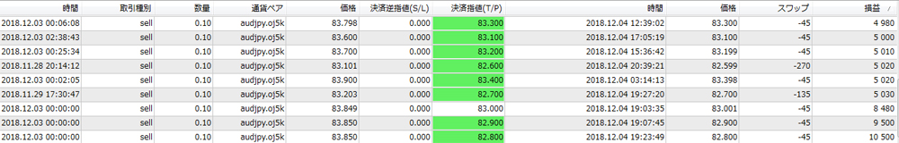 OANDA法人口座