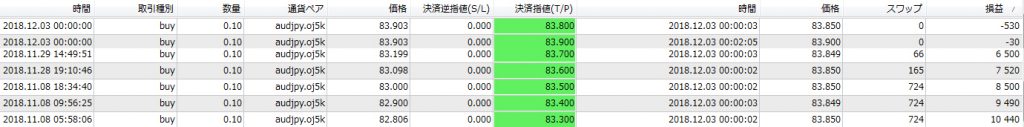 OANDA法人口座