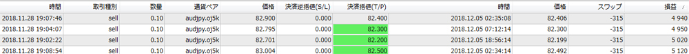 OANDA法人口座
